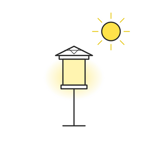 Éclairage solaire LED