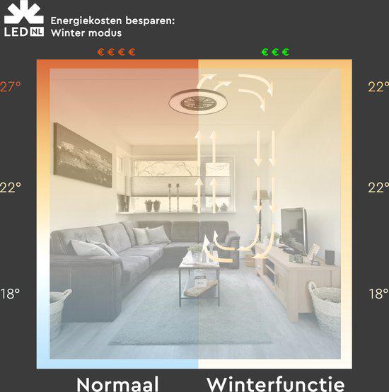 LED plafondventilator 3D Air premium 4300 lumen - 37W - instelbaar 2000K-4000K - afstandsbediening - Lumileds - 60cm - zwart/wit