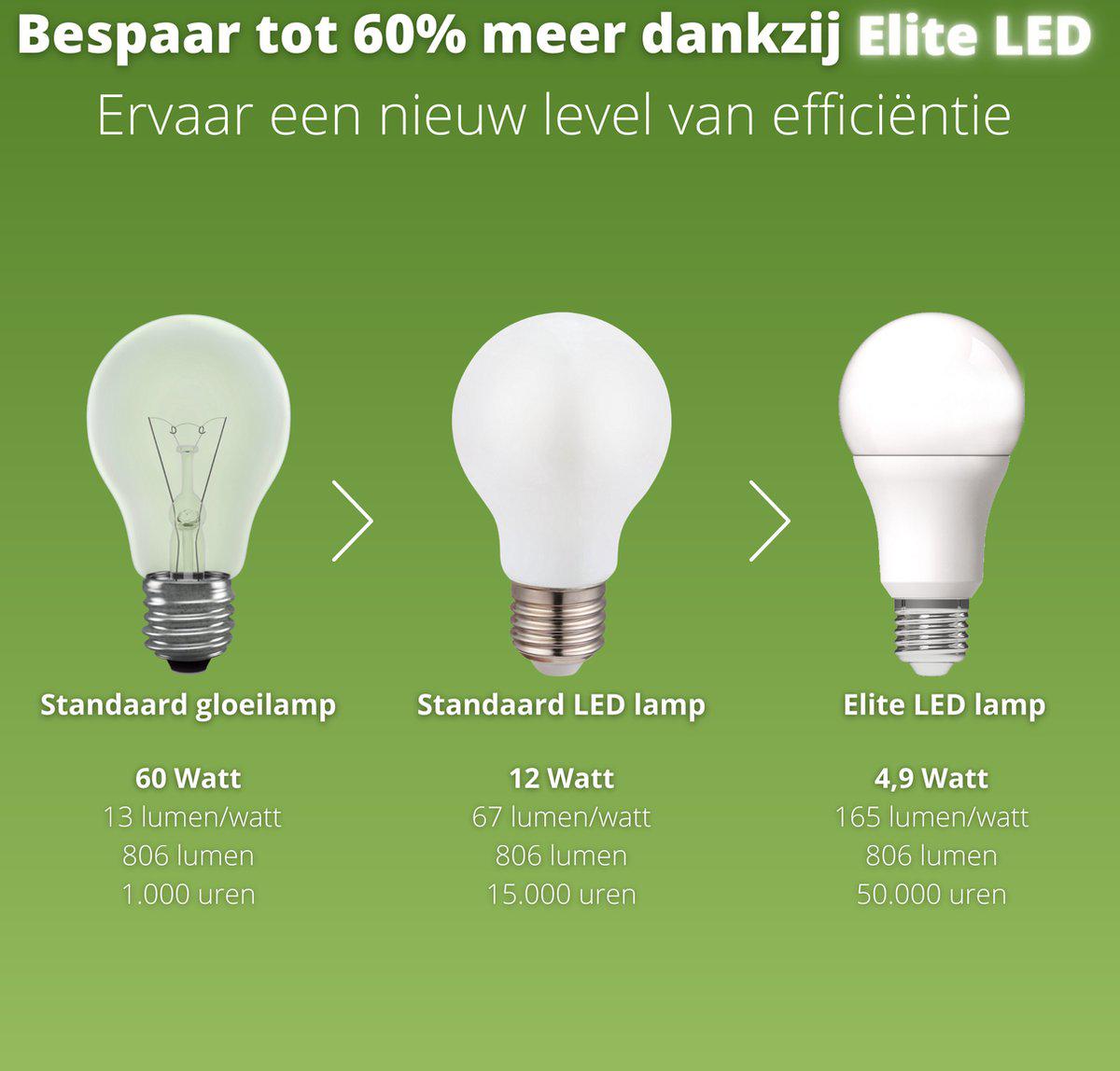 LED Filament Lamp E27 470 Lumen - 2.2W - Warmwit 3000K - Helder Glas