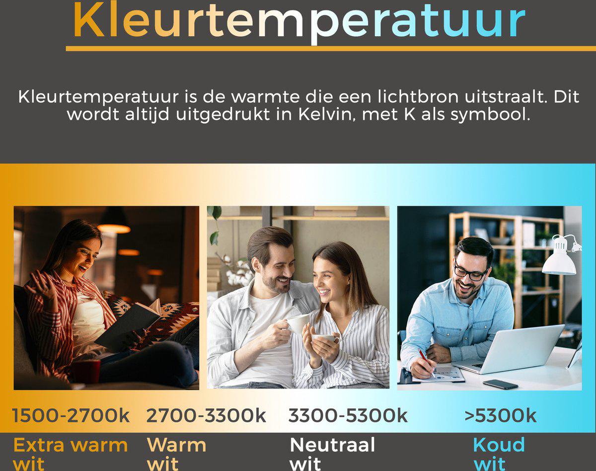 LED's Light Plafondlamp met Sensor 1100 - Daglicht en bewegingsdetectie - Ø 33 cm