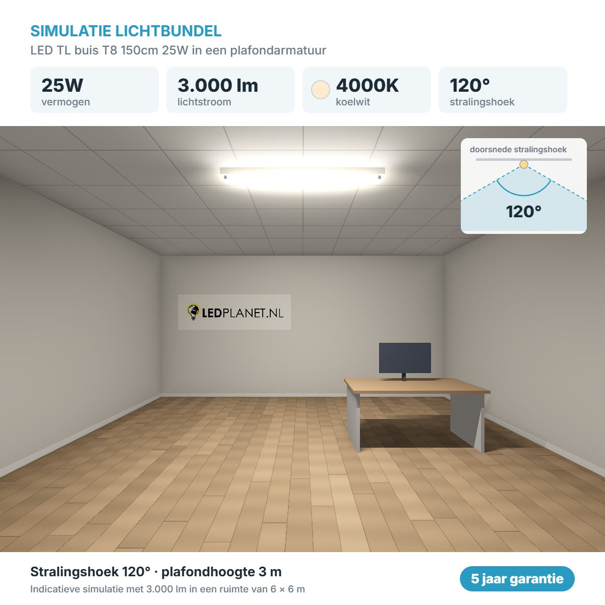 Simulatie lichtbundel LED TL buis T8 150cm 25W 3.000 lm koelwit 4000K 120° in een plafondarmatuur