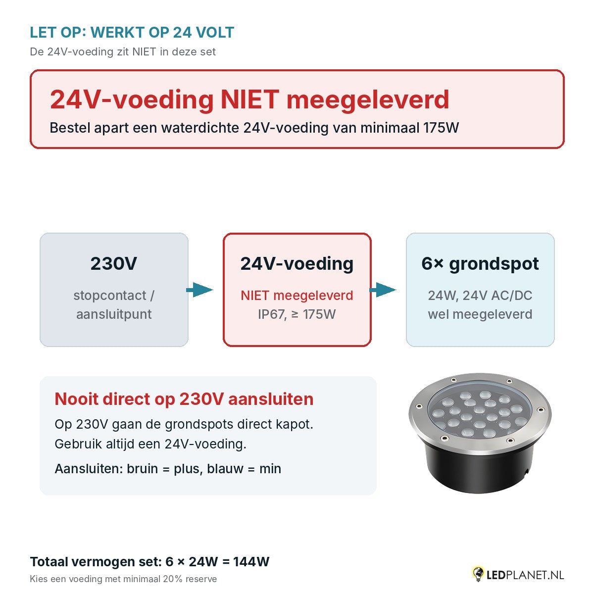 Let op: 24V-voeding niet meegeleverd - aansluitschema 230V naar 24V-voeding naar 6 grondspots