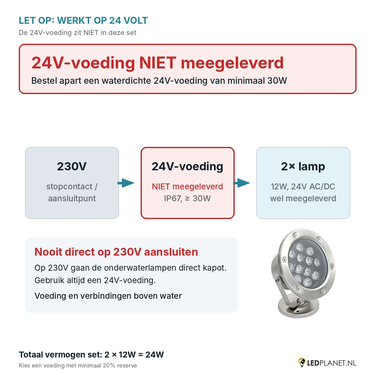 Let op: 24V-voeding niet meegeleverd - aansluitschema 230V naar 24V-voeding naar 2 onderwaterlampen