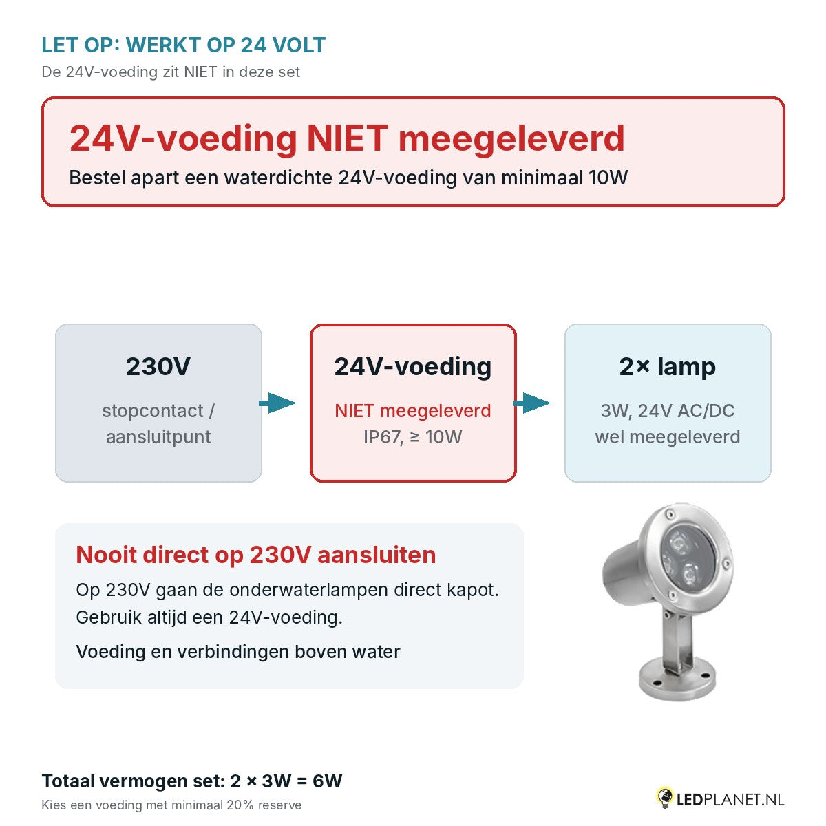 Let op: 24V-voeding niet meegeleverd - aansluitschema 230V naar 24V-voeding naar 2 onderwaterlampen