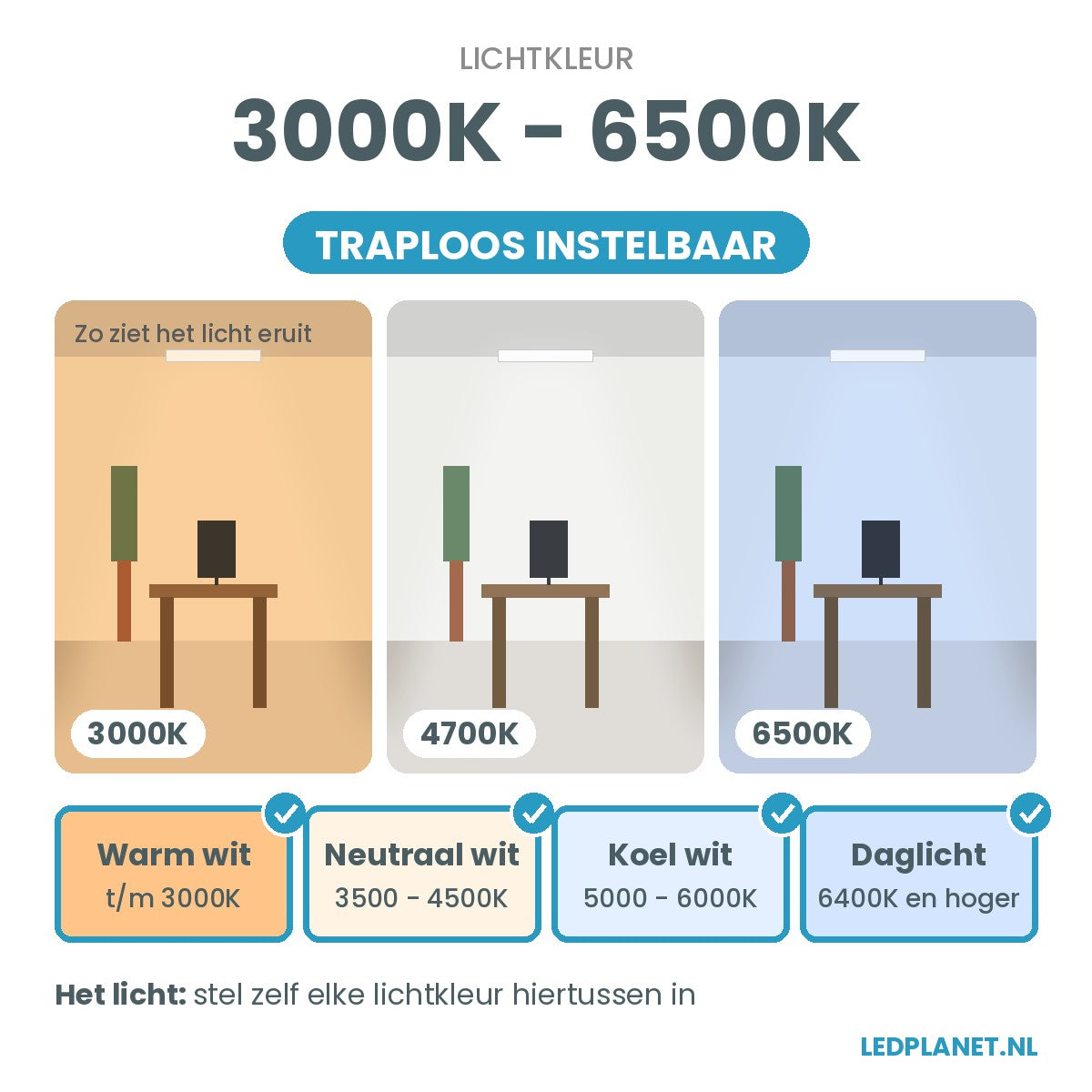 Lichtkleur 3000K - 6500K traploos instelbaar
