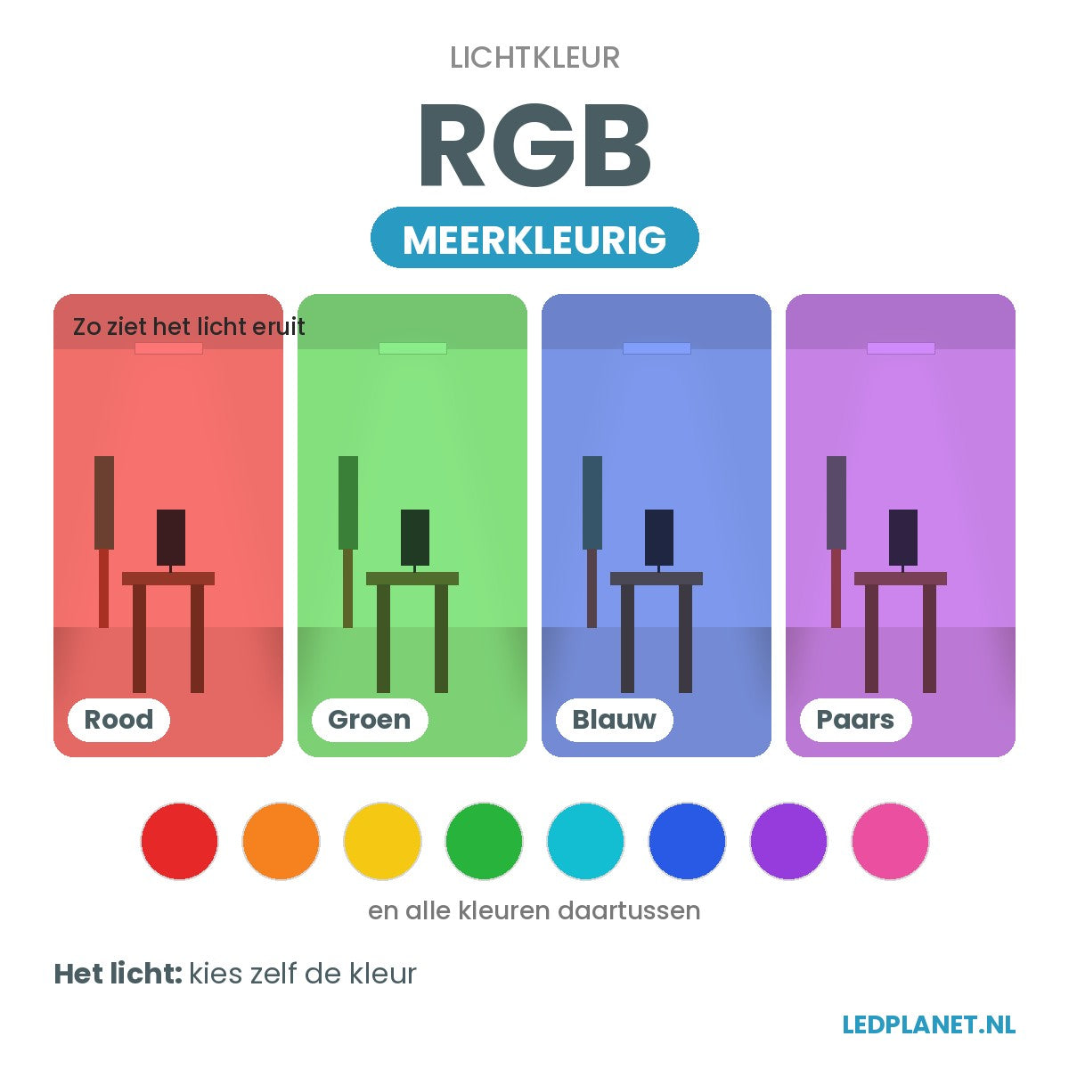 Lichtkleur RGB: alle kleuren instelbaar