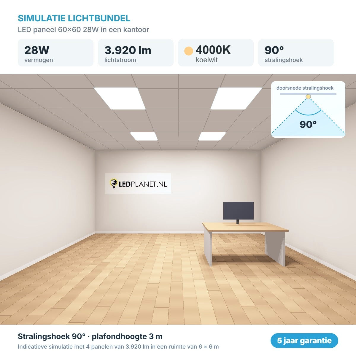 Simulatie lichtbundel LED paneel 60x60 28W 3.920 lm koelwit 4000K 90°