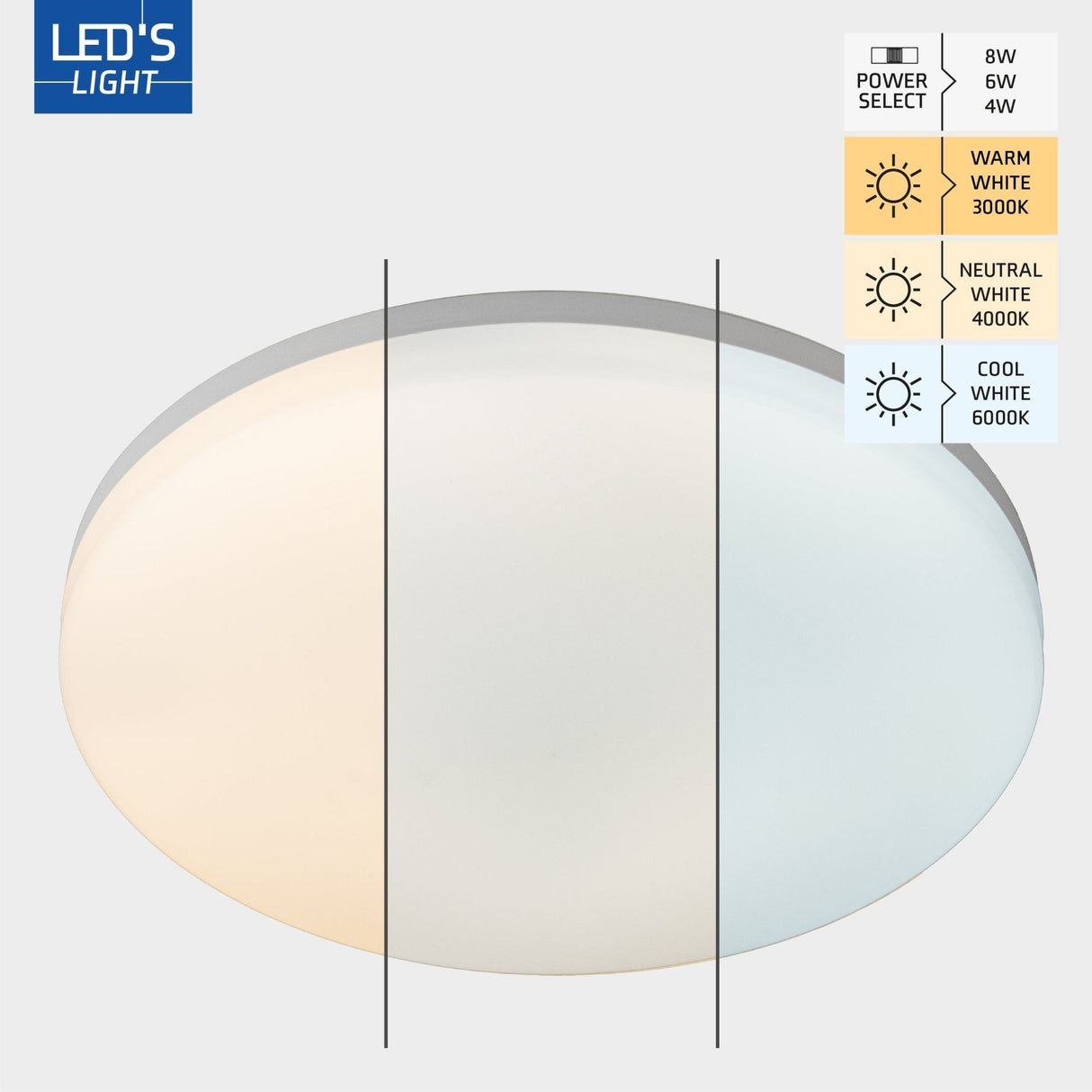 LED Plafondarmatuur 1440 lumen - 8W - 3 lichtkleuren - IP54 Waterdicht - 6 lichtstanden
