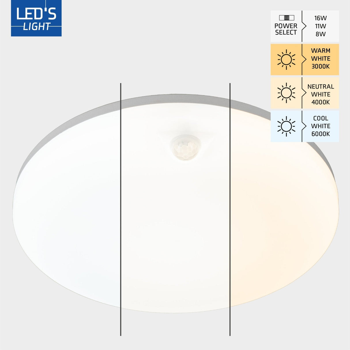 LED Plafondlamp 2880 lumen - 16W - Warmwit 3000K Koelwit 4000K Daglichtwit 6000K - PIR Sensor - IP54 - Ø 30cm