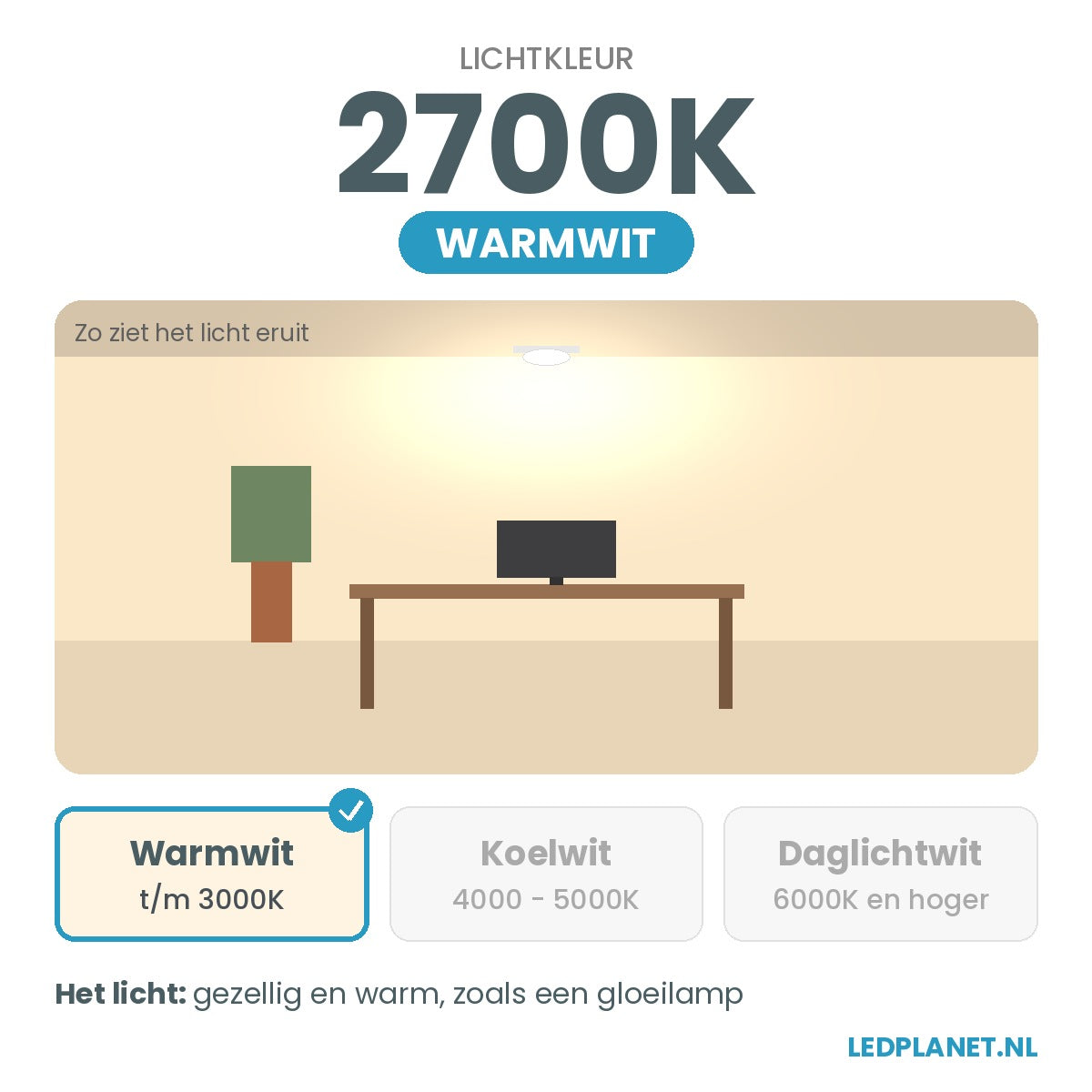Lichtkleur warmwit 2700K van de LED Spot GU10 3W