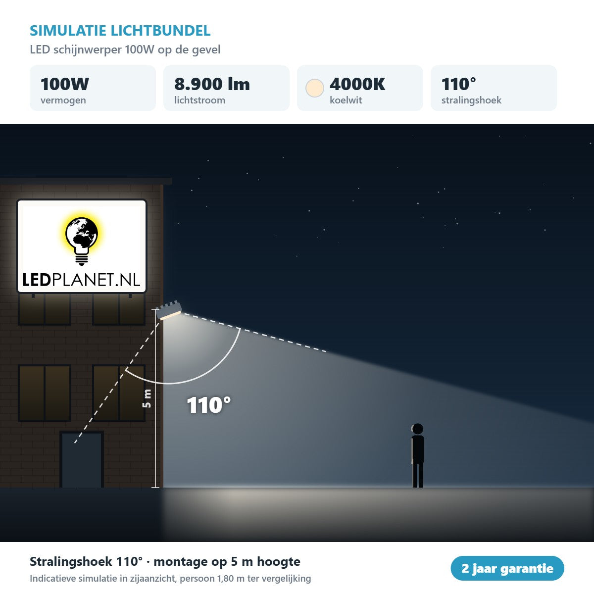 Simulatie lichtbundel LED schijnwerper 100W 8.900 lm koelwit 4000K 110° op de gevel