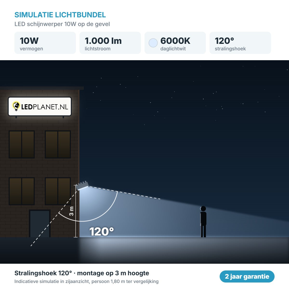 Simulatie lichtbundel LED schijnwerper 10W 1.000 lm daglichtwit 6000K 120° op de gevel