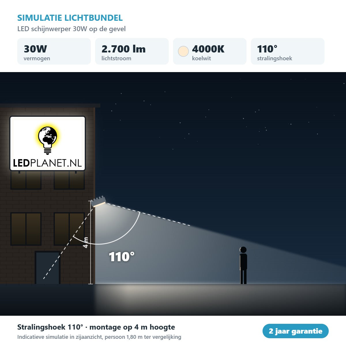 Simulatie lichtbundel LED schijnwerper 30W 2.700 lm koelwit 4000K 110° op de gevel