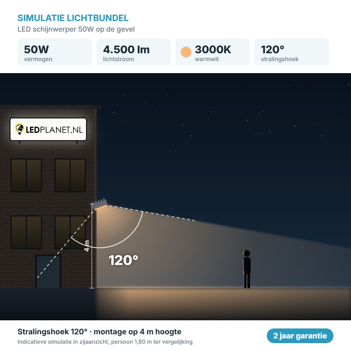 Simulation du faisceau lumineux projecteur LED 50W 4.500 lm blanc chaud 3000K 120° sur la façade