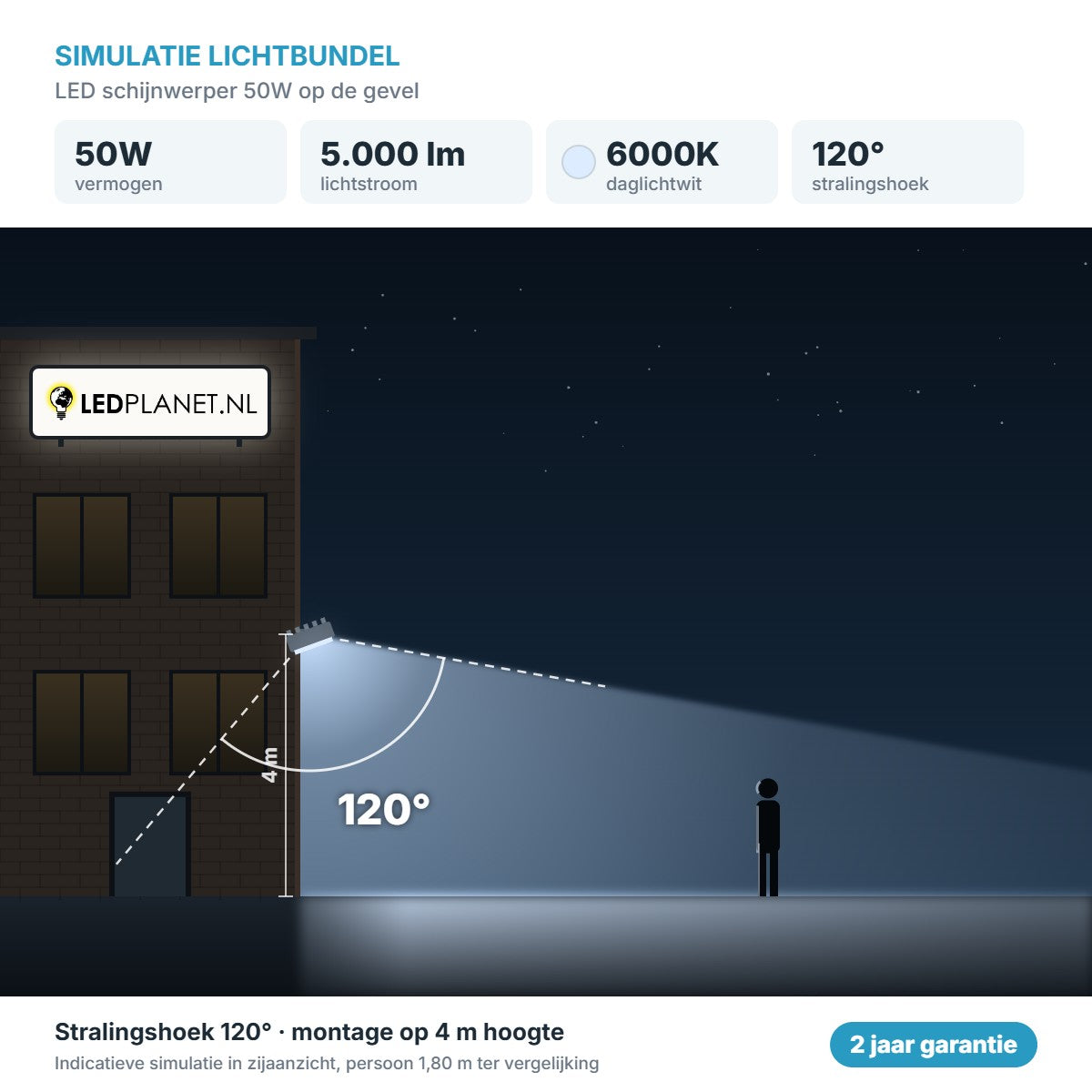 Simulatie lichtbundel LED schijnwerper 50W 5.000 lm daglichtwit 6000K 120° op de gevel
