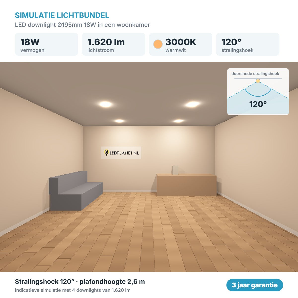 Simulatie lichtbundel LED downlight Ø195mm 18W 1.620 lm warmwit 3000K 120°