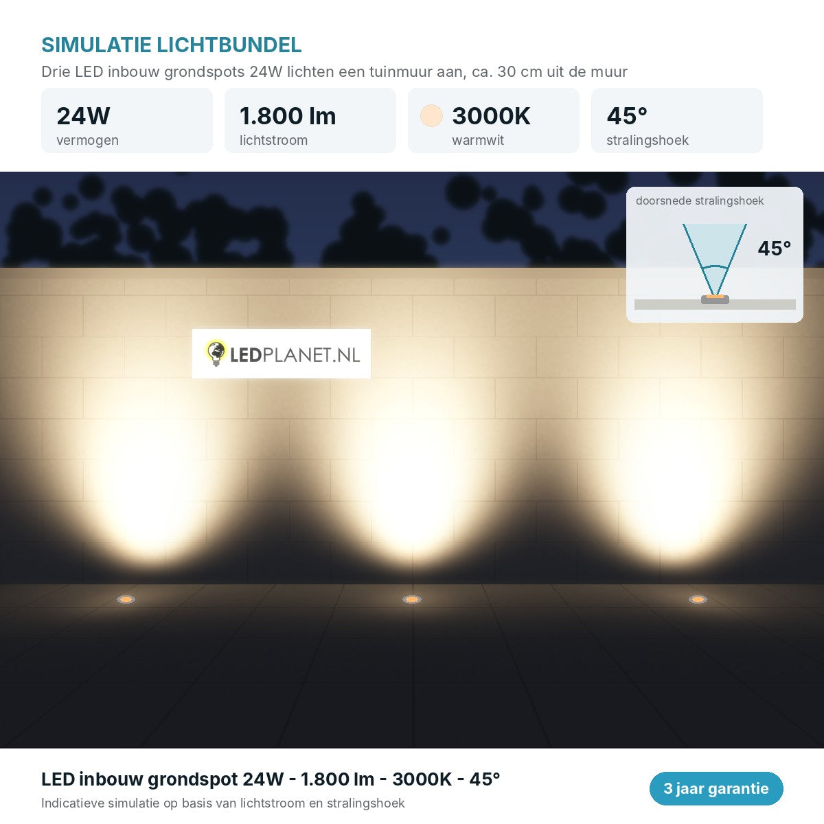 Lichtsimulatie LED inbouw grondspots 24W 1.800 lm warmwit 3000K, stralingshoek 45 graden tegen een tuinmuur