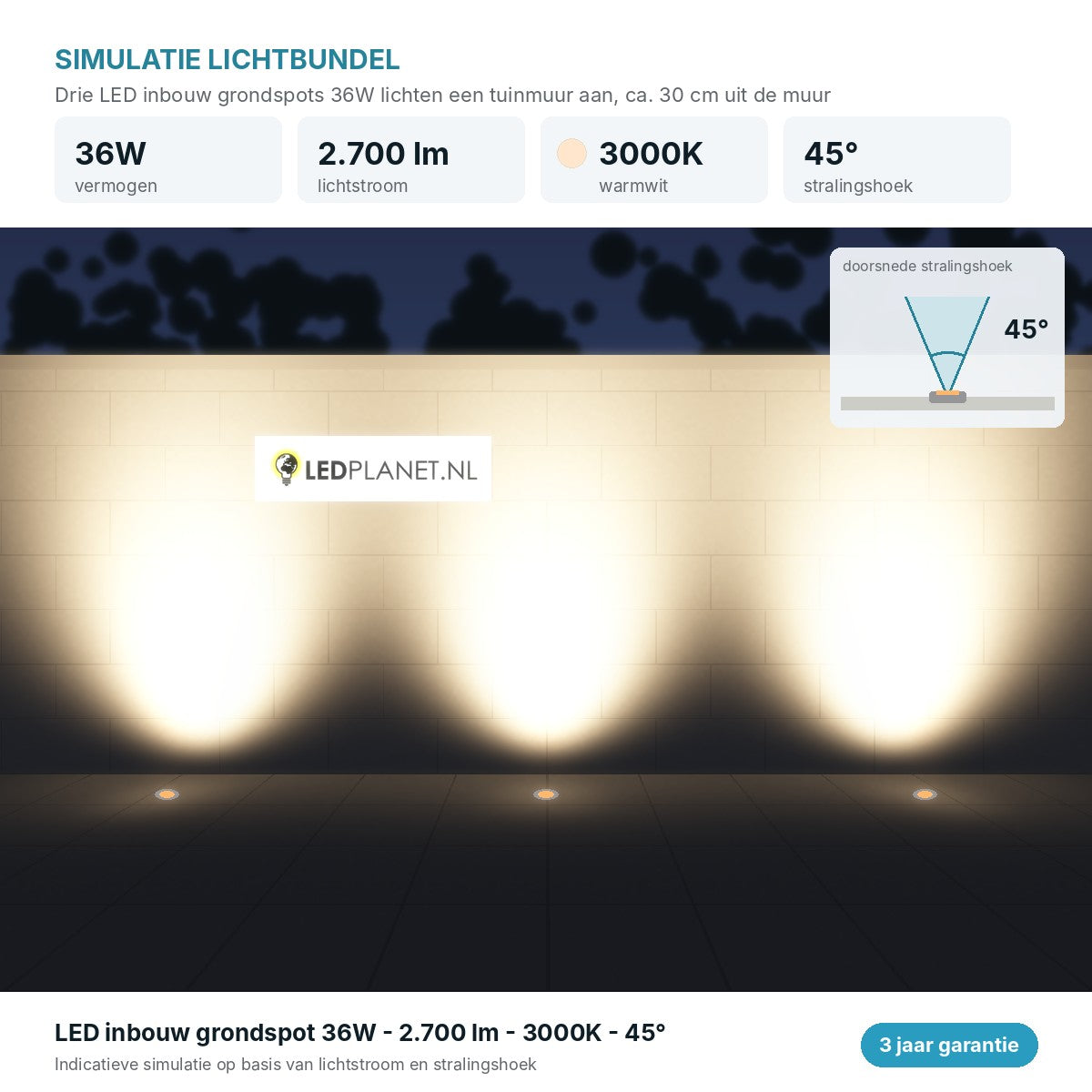 Lichtsimulatie LED inbouw grondspots 36W 2.700 lm warmwit 3000K, stralingshoek 45 graden tegen een tuinmuur