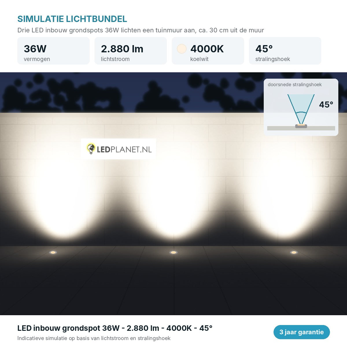 Lichtsimulatie LED inbouw grondspots 36W 2.880 lm koelwit 4000K, stralingshoek 45 graden tegen een tuinmuur