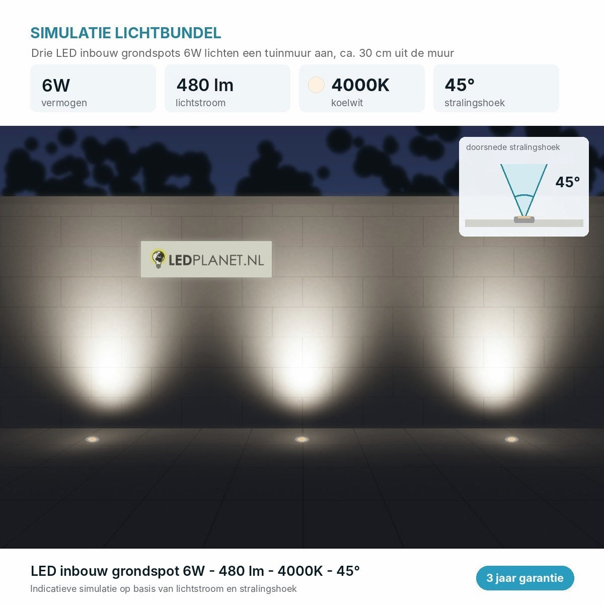 Lichtsimulatie LED inbouw grondspots 6W 480 lm koelwit 4000K, stralingshoek 45 graden tegen een tuinmuur