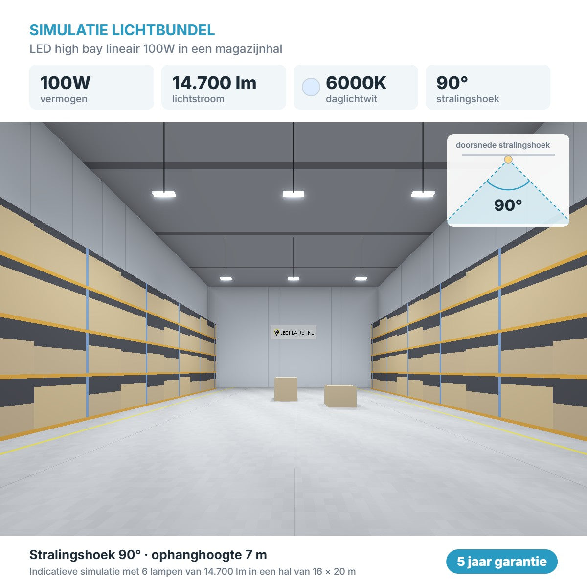 Simulatie lichtbundel LED high bay lineair 100W 14.700 lm daglichtwit 6000K 90°