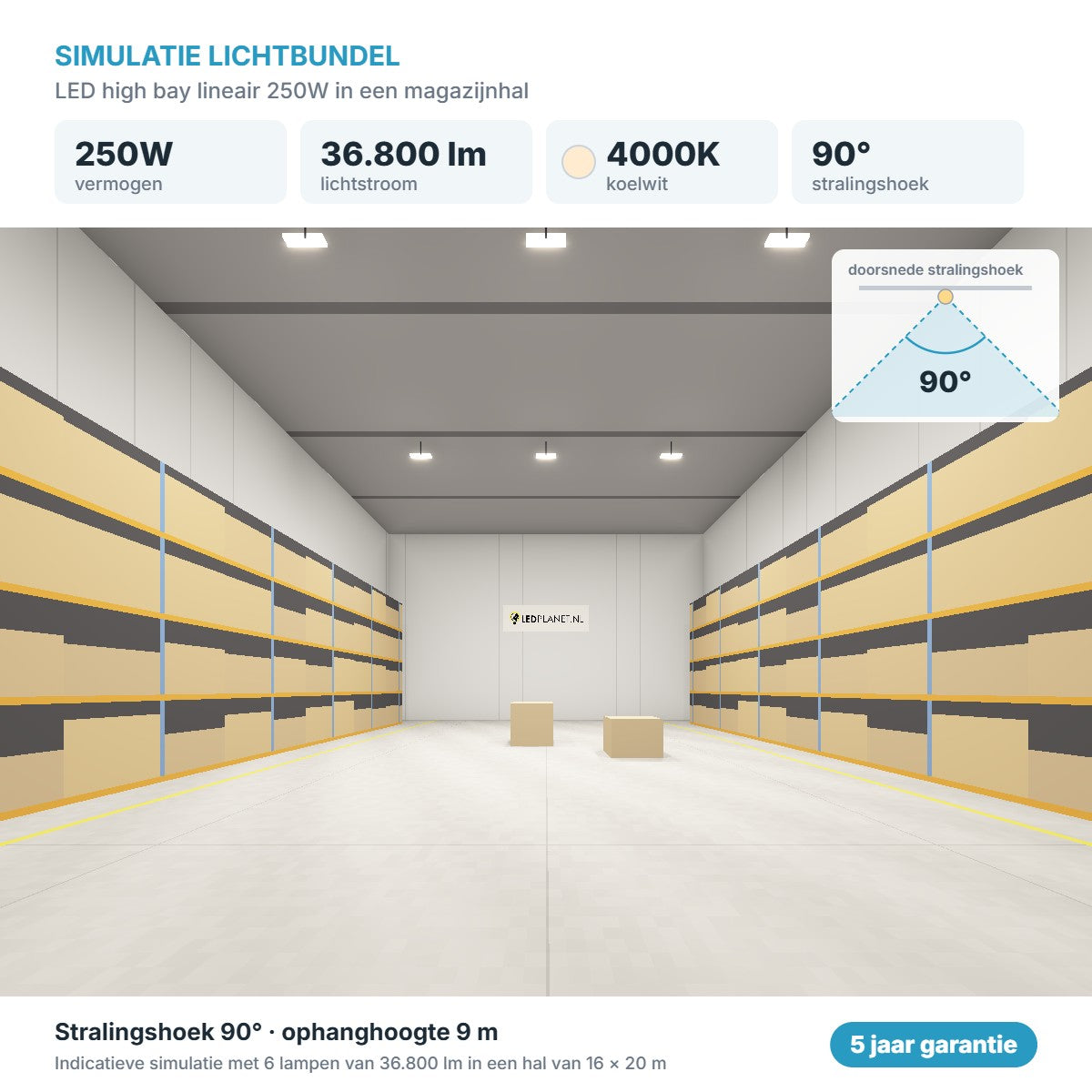 Simulatie lichtbundel LED high bay lineair 250W 36.800 lm koelwit 4000K 90°