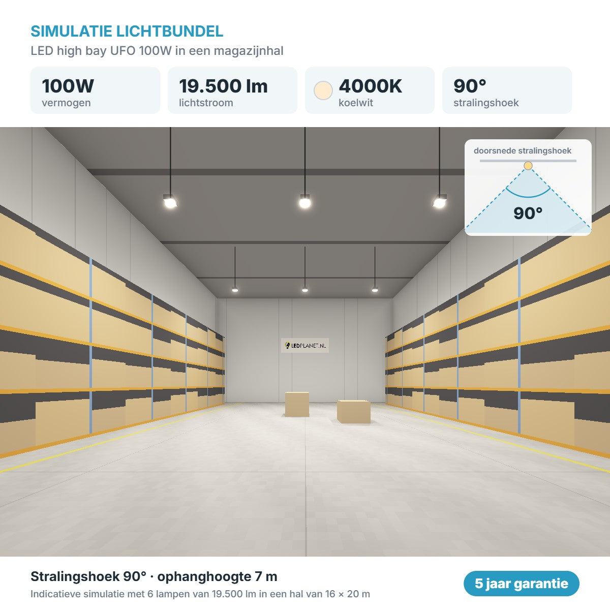 Simulatie lichtbundel LED high bay UFO 100W 19.500 lm koelwit 4000K 90°