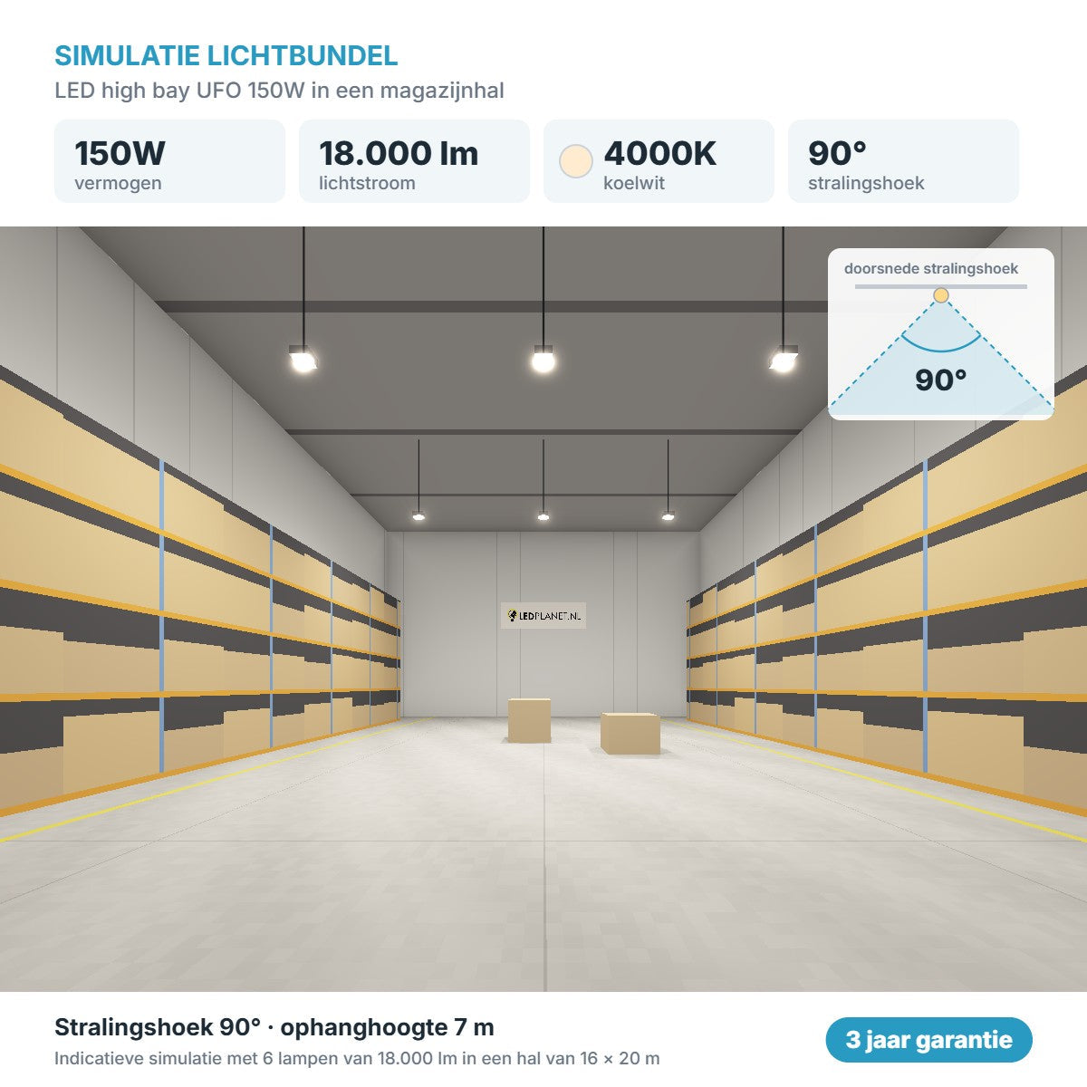 Lichtsimulatie UFO LED High Bay 150W 18.000 lm, stralingshoek 90 graden