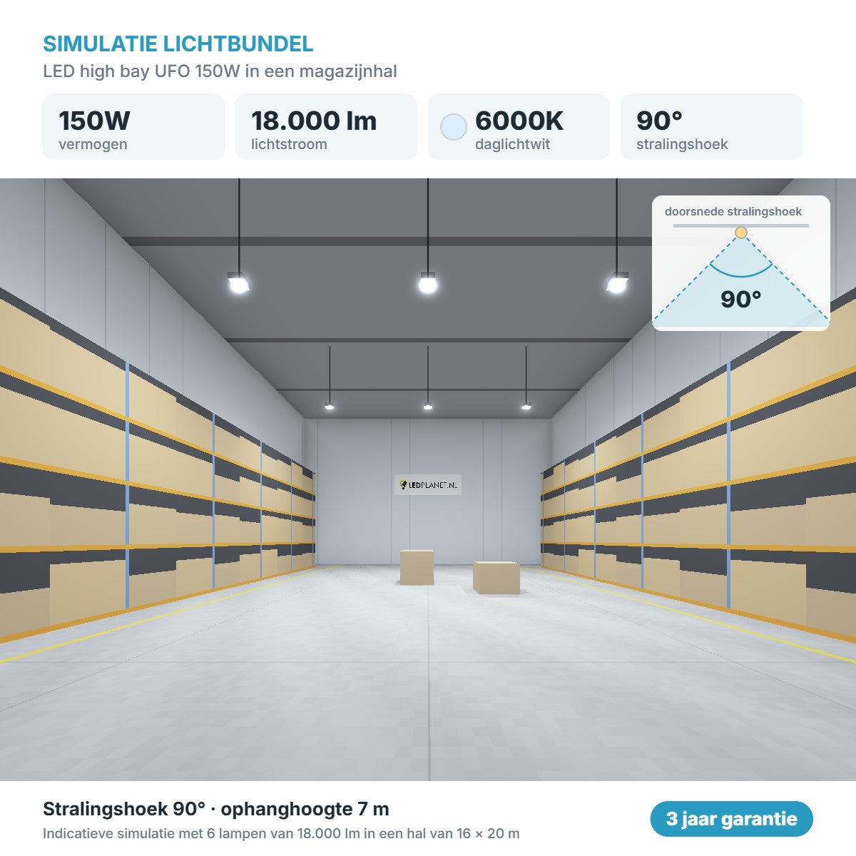 Lichtsimulatie UFO LED High Bay 150W 18.000 lm, stralingshoek 90 graden