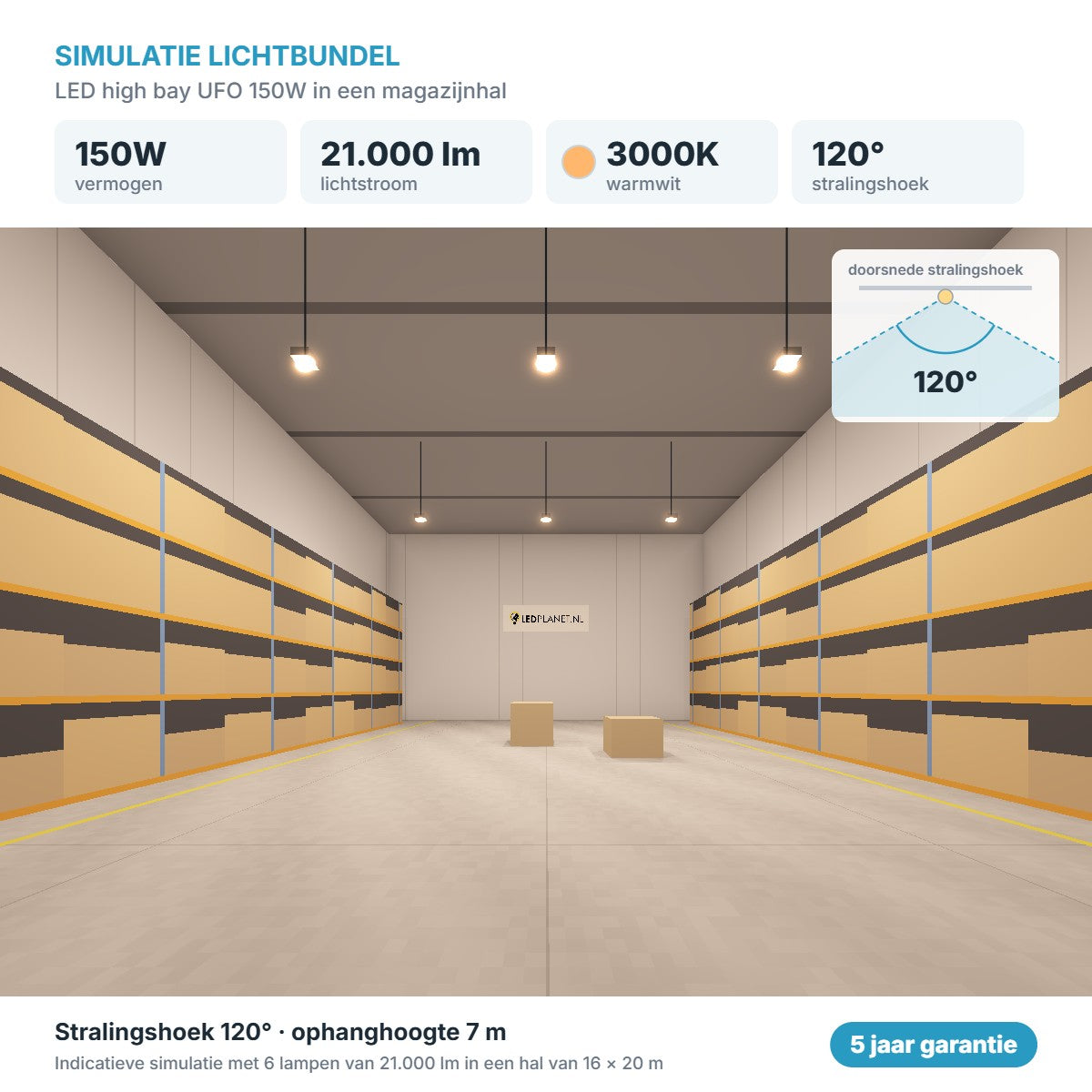 Simulatie lichtbundel LED high bay UFO 150W 21.000 lm warmwit 3000K 120°