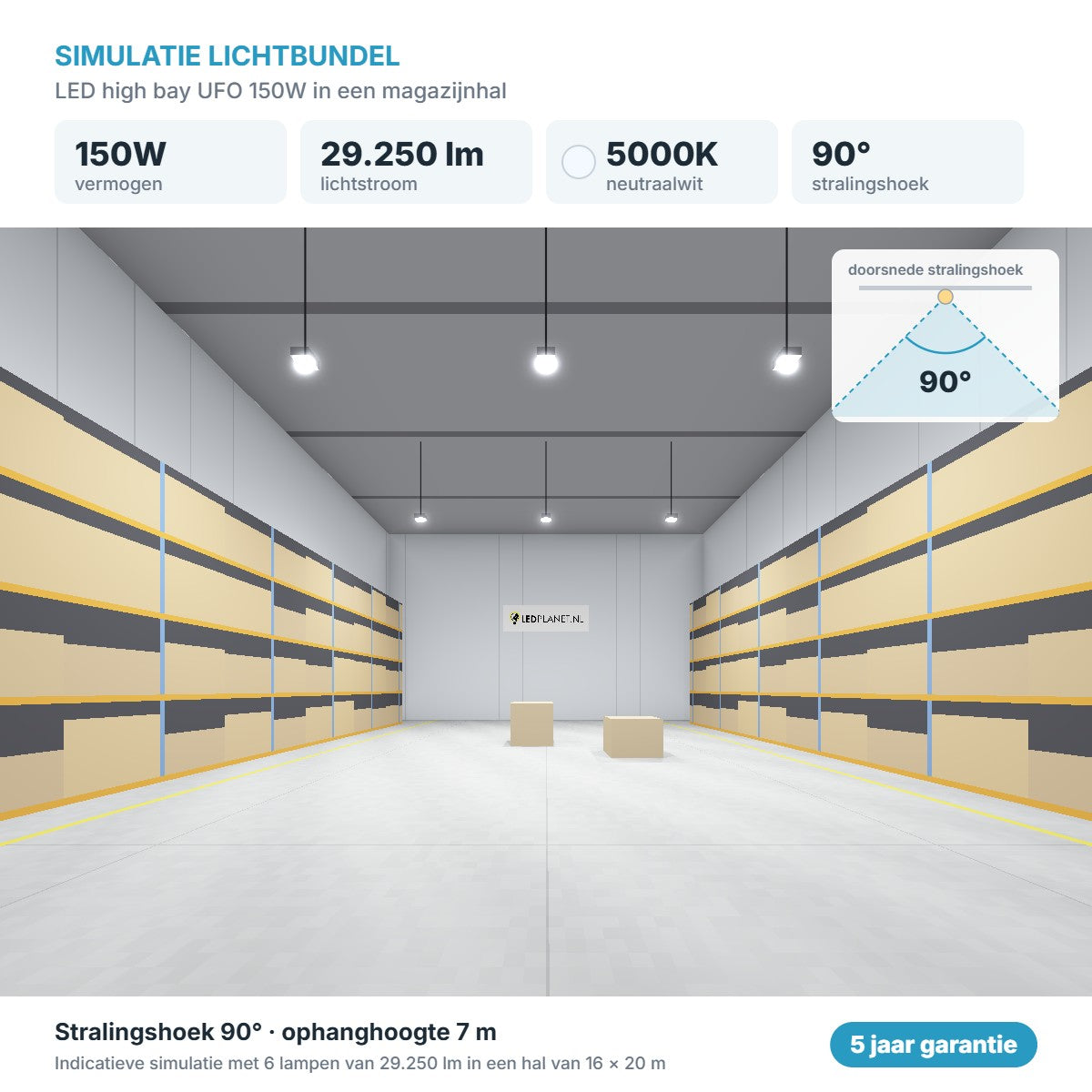 Simulatie lichtbundel LED high bay UFO 150W 29.250 lm neutraalwit 5000K 90°