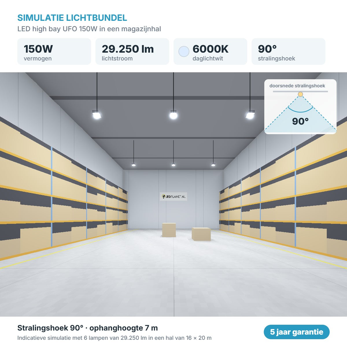 Simulatie lichtbundel LED high bay UFO 150W 29.250 lm daglichtwit 6000K 90°