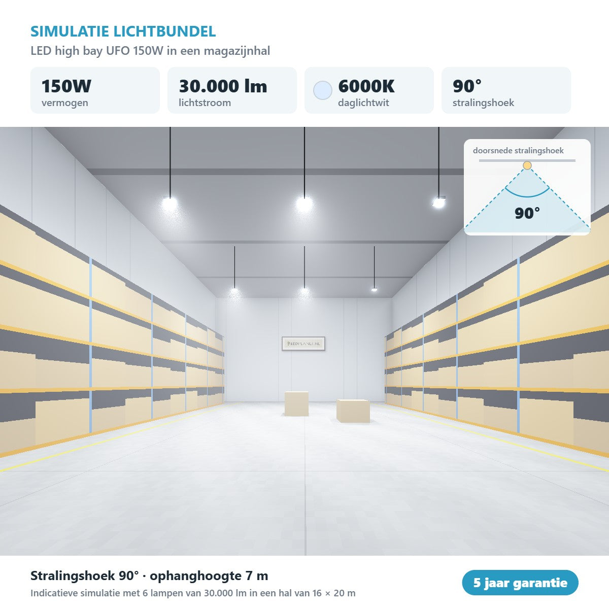 Simulatie lichtbundel LED high bay UFO 150W 30.000 lm daglichtwit 6000K 90°