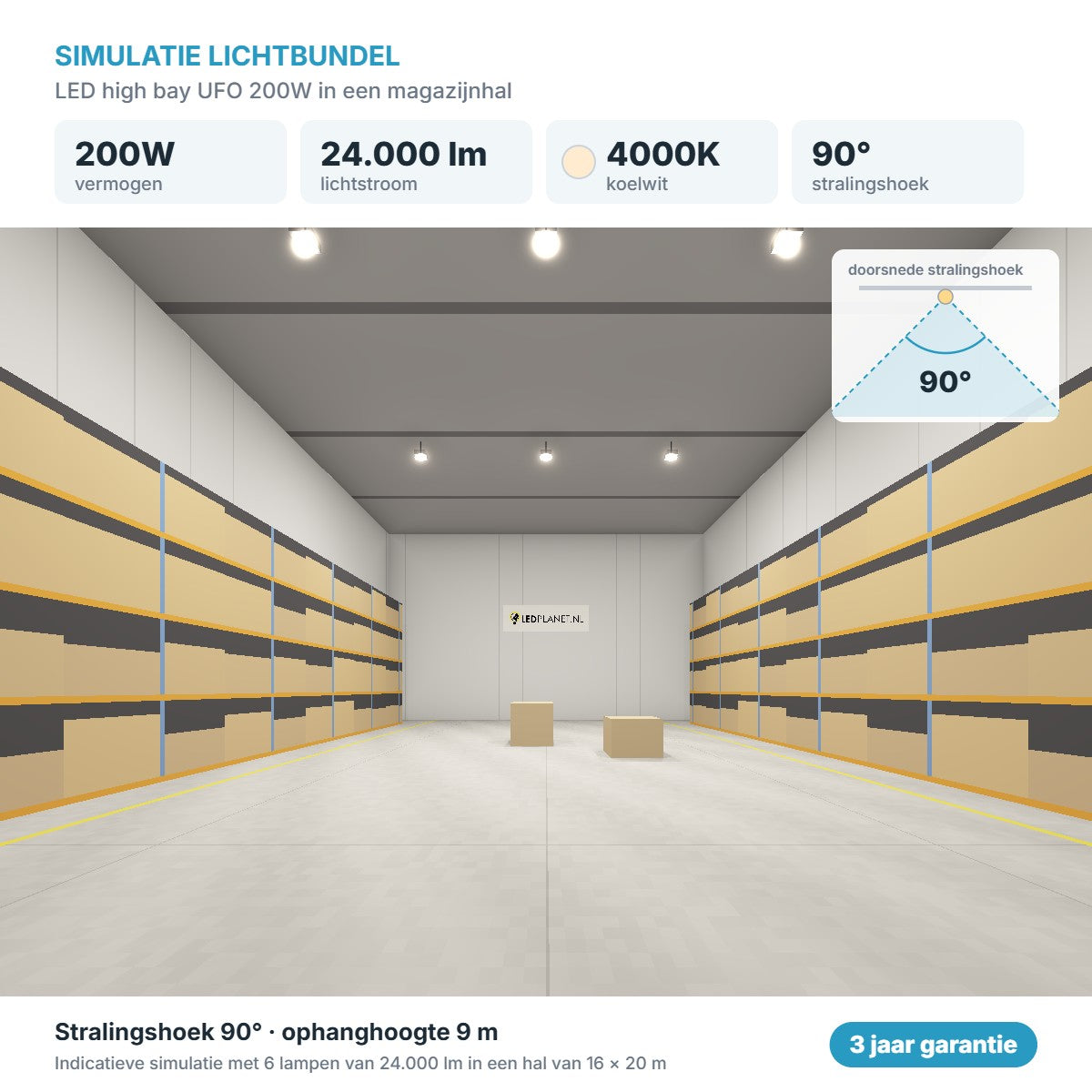 Simulatie lichtbundel LED high bay UFO 200W 24.000 lm koelwit 4000K 90°