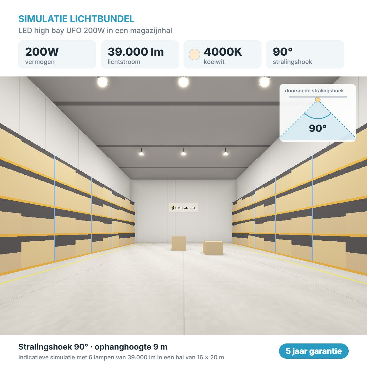 Simulatie lichtbundel LED high bay UFO 200W 39.000 lm koelwit 4000K 90°