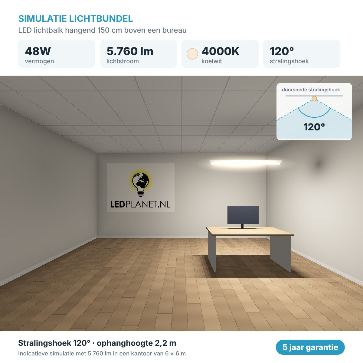 Simulatie lichtbundel LED lichtbalk hangend 150 cm 48W 5.760 lm koelwit 4000K 120° boven een bureau