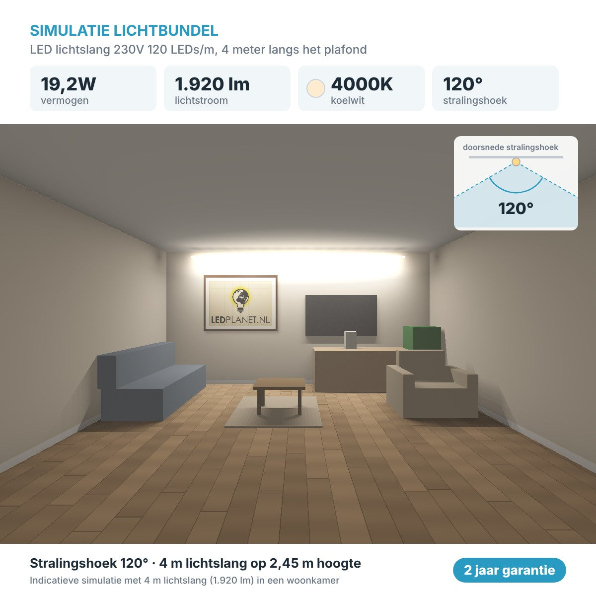 Simulatie lichtbundel LED lichtslang 230V 120 LEDs/m koelwit 4000K, 4 meter langs het plafond