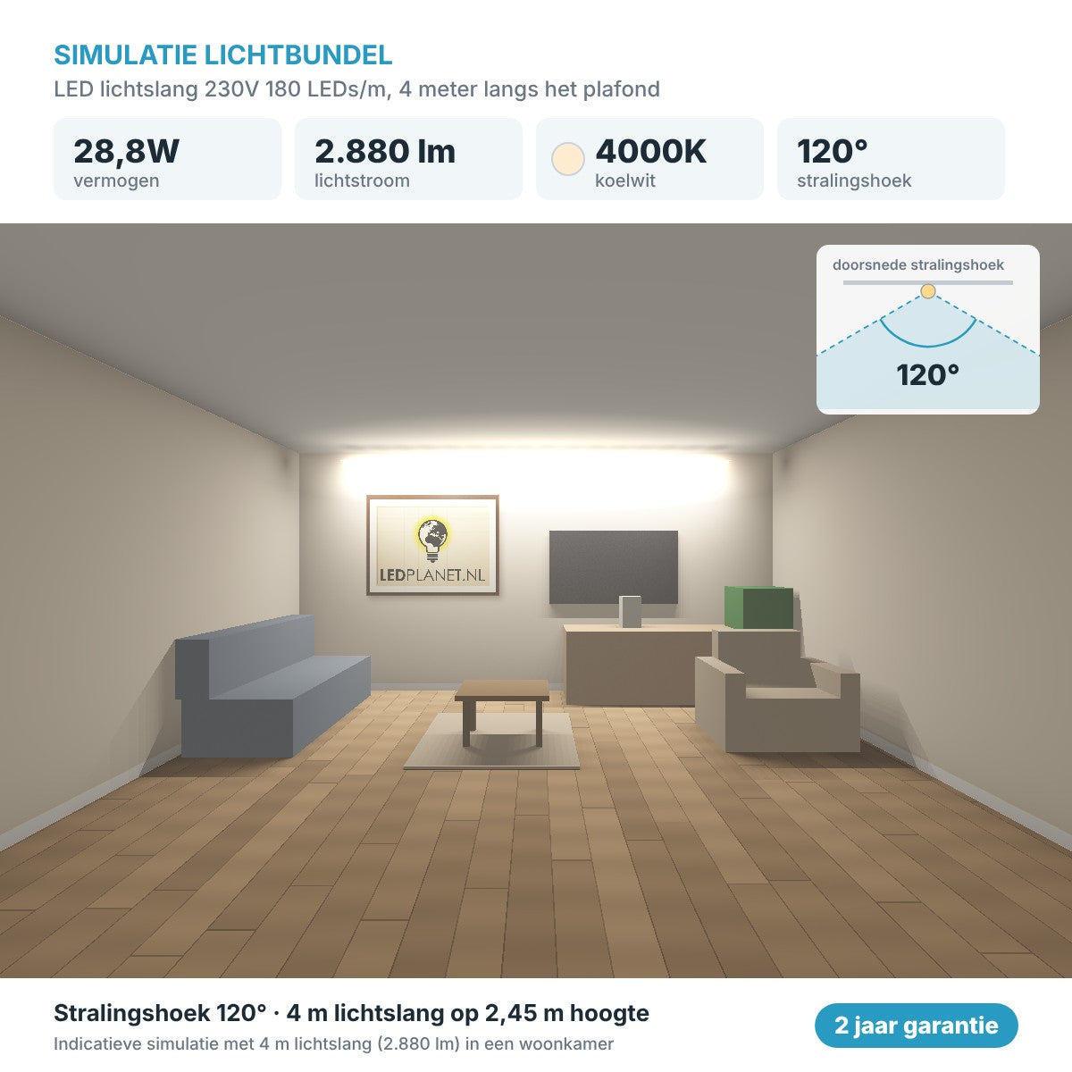 Simulatie lichtbundel LED lichtslang 230V 180 LEDs/m koelwit 4000K, 4 meter langs het plafond