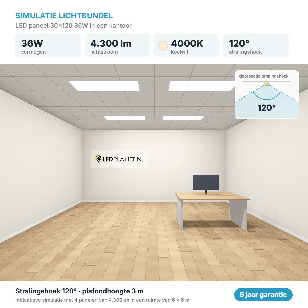 Simulatie lichtbundel LED paneel 30x120 36W 4.300 lm koelwit 4000K 120°