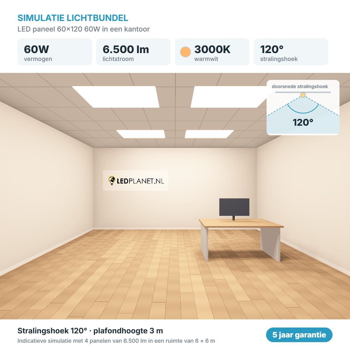 Simulatie lichtbundel LED paneel 60x120 60W 6.500 lm warmwit 3000K 120°