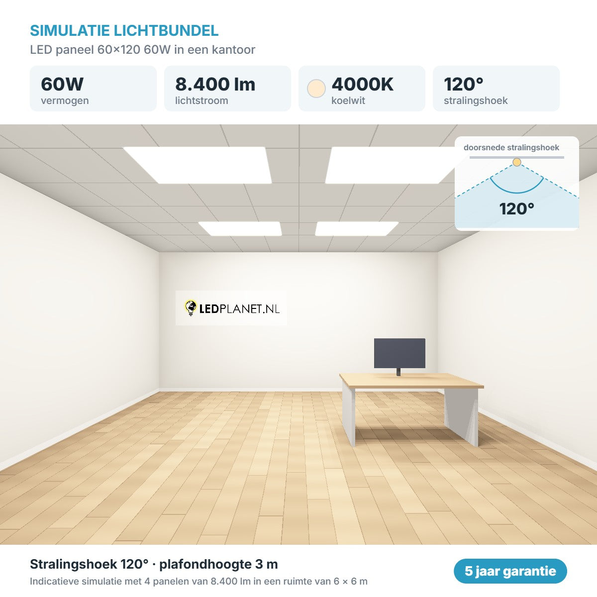 Simulatie lichtbundel LED paneel 60x120 60W 8.400 lm koelwit 4000K 120°