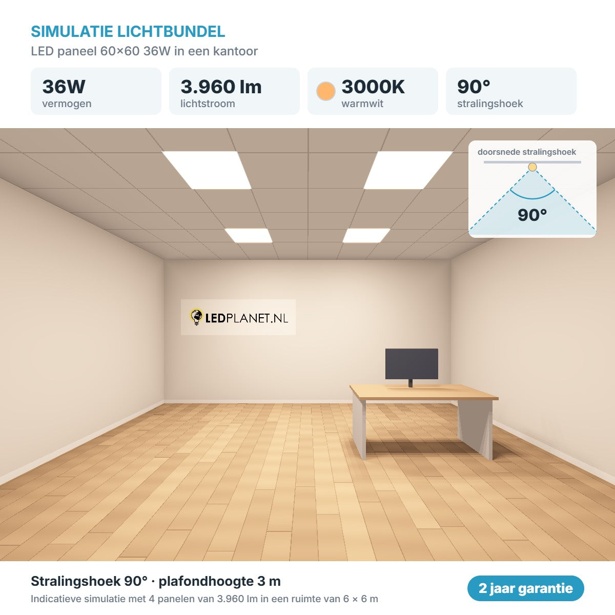 Simulatie lichtbundel LED paneel 60x60 36W 3.960 lm warmwit 3000K 90°
