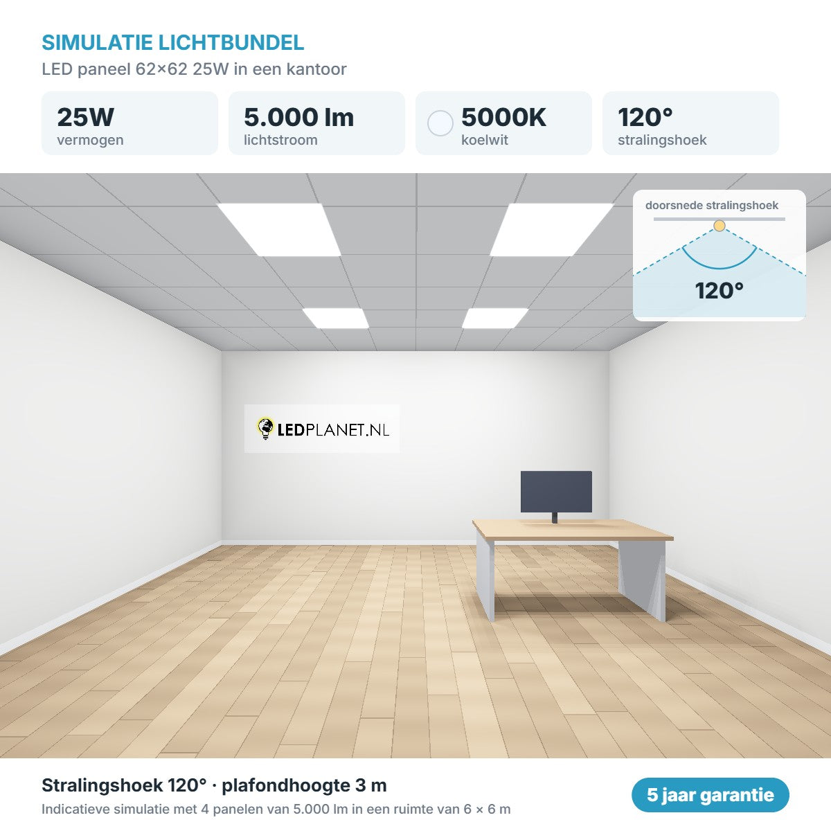 Simulatie lichtbundel LED paneel 62x62 25W 5.000 lm koelwit 5000K 120°