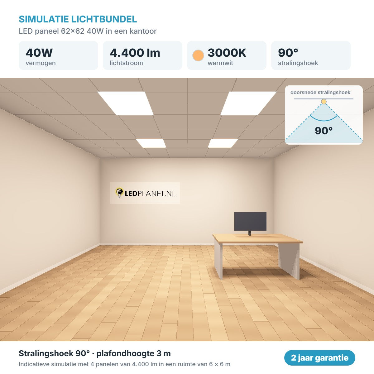 Simulatie lichtbundel LED paneel 62x62 40W 4.400 lm warmwit 3000K 90°