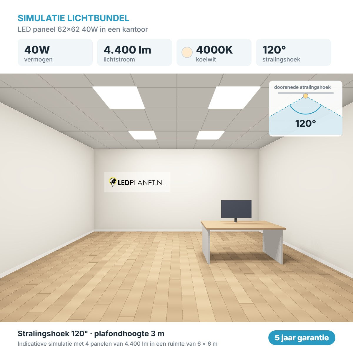 Simulatie lichtbundel LED paneel 62x62 40W 4.400 lm koelwit 4000K 120°