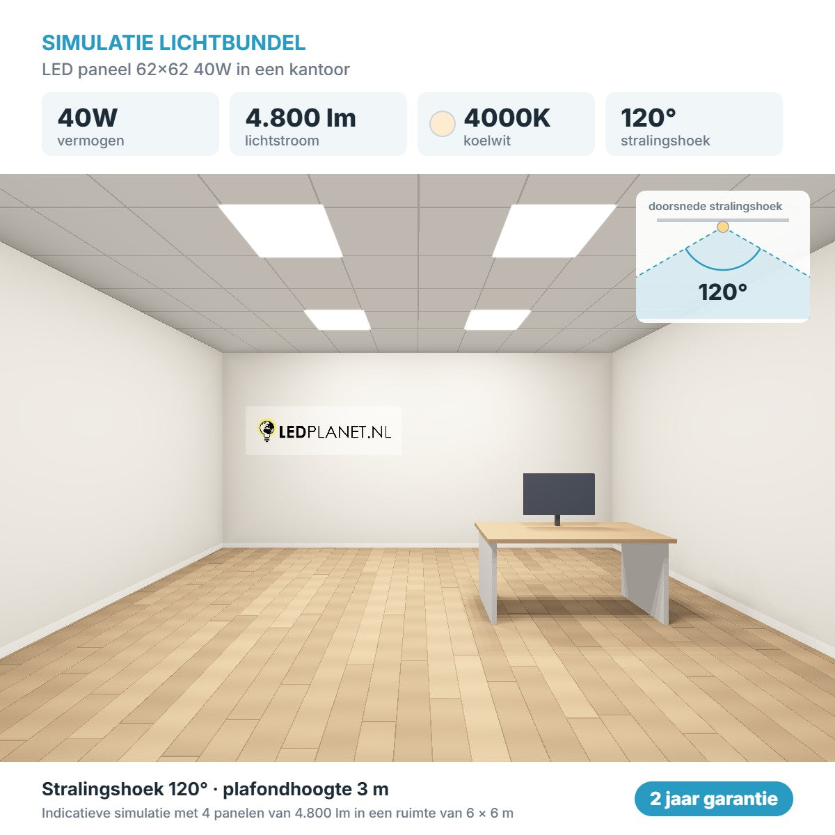 Simulatie lichtbundel LED paneel 62x62 40W 4.800 lm koelwit 4000K 120°