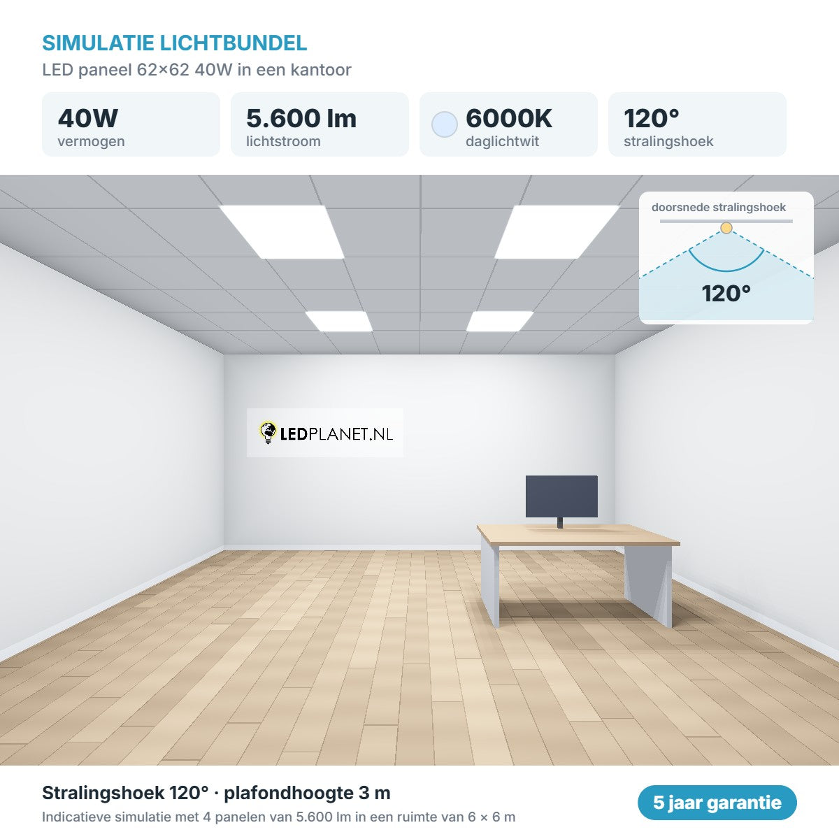 Simulatie lichtbundel LED paneel 62x62 40W 5.600 lm daglichtwit 6000K 120°