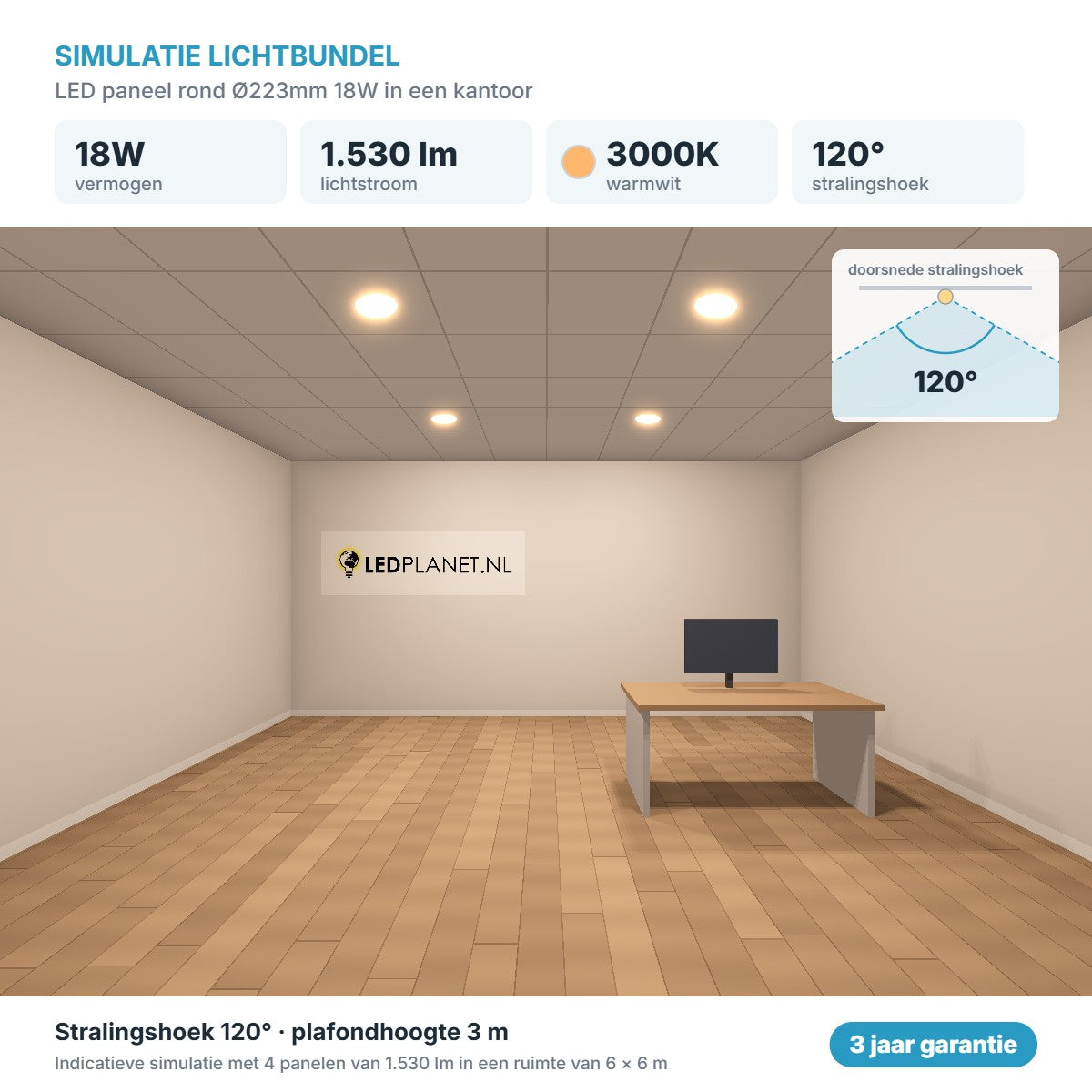 Simulatie lichtbundel LED paneel rond Ø223mm 18W 1.530 lm warmwit 3000K 120°