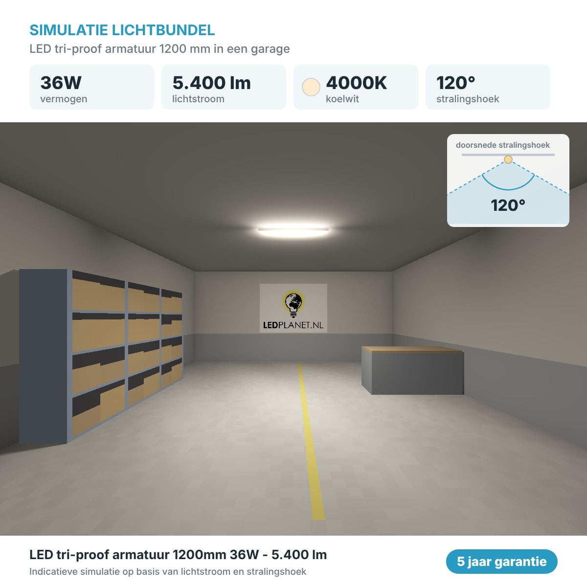 Simulatie lichtbundel LED tri-proof armatuur 1200mm 36W 5.400 lm koelwit 4000K 120°