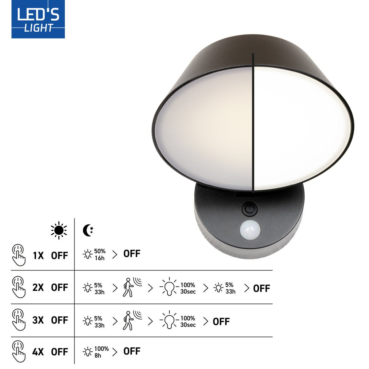 LED Solar Wandlamp 350 Lumen - Koelwit 4000K - IP54 - Bewegingssensor - Zwart